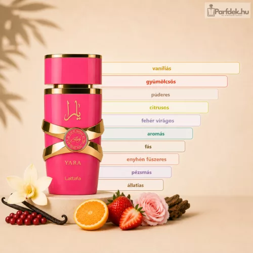Lattafa – Yara Candy EDP (Nőknek)
